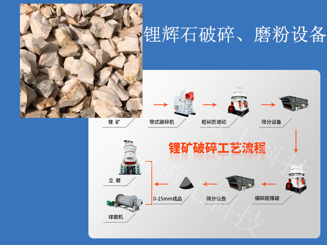 鋰輝石破碎、磨粉設(shè)備一覽