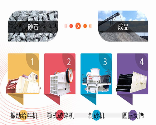 山東時產600噸的花崗巖制砂生產線怎么配置