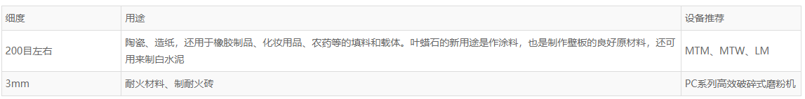 葉臘石簡(jiǎn)介、用途及設(shè)備推薦