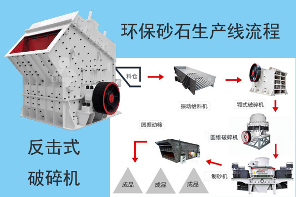 機制砂生產流程 機制砂生產流程