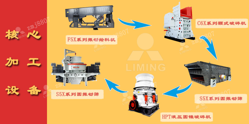 石灰巖機制砂生產的破碎機型號