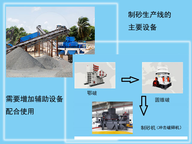 建筑用砂生產用到的破碎設備 建筑用砂生產用到的破碎設備