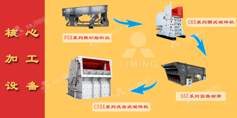 中細碎:反擊破碎機