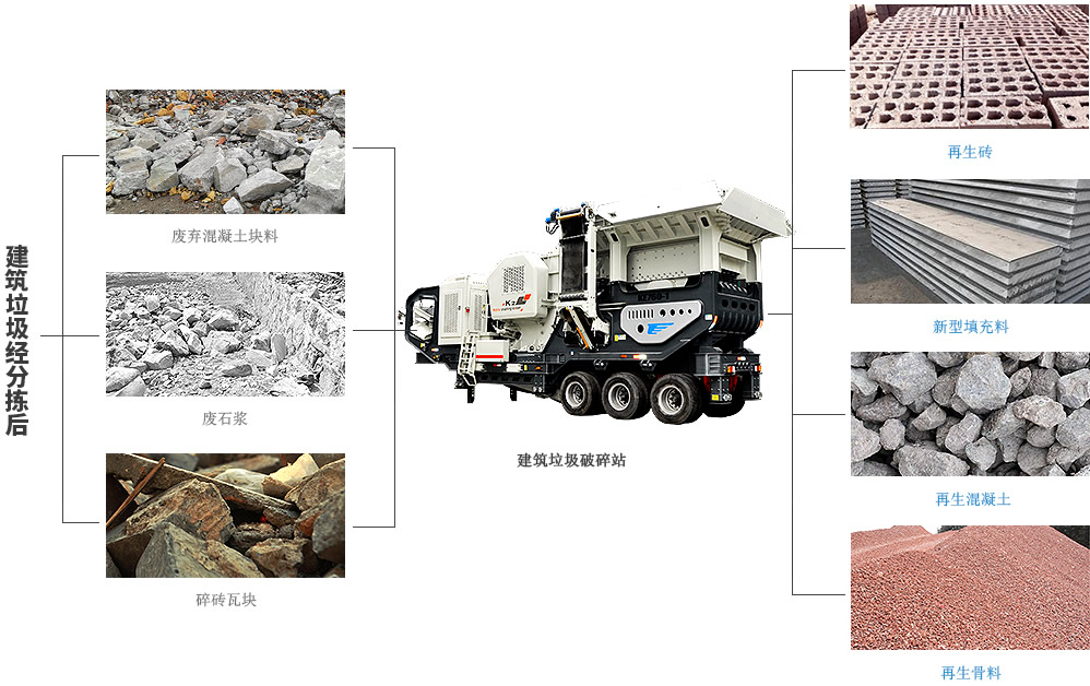 別讓磚渣成垃圾！移動(dòng)式破碎生產(chǎn)線(xiàn)助力建筑垃圾再生財(cái)富路 