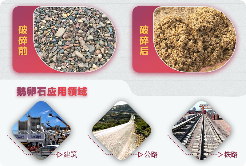 破碎后的鵝卵石石子能用于混凝土嗎？
