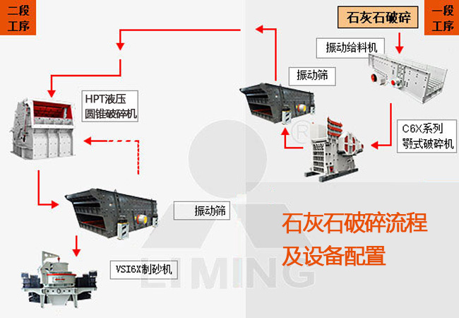 石灰石如何轉化為高品質建筑用砂？山東500噸/小時石灰石制砂生產線 