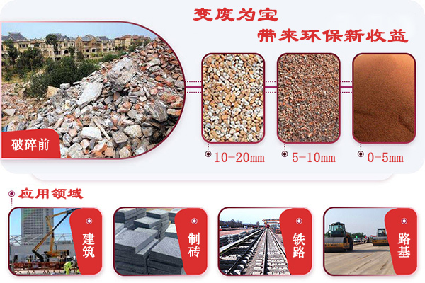 變廢為寶,帶來環保新收益 變廢為寶,帶來環保新收益