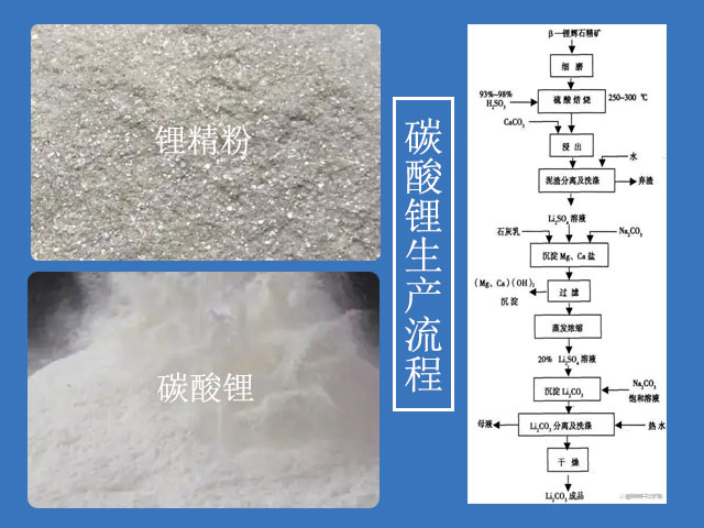 鋰精粉生產碳酸鋰