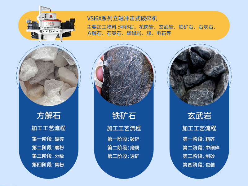 石灰石制砂碎石生產(chǎn)線