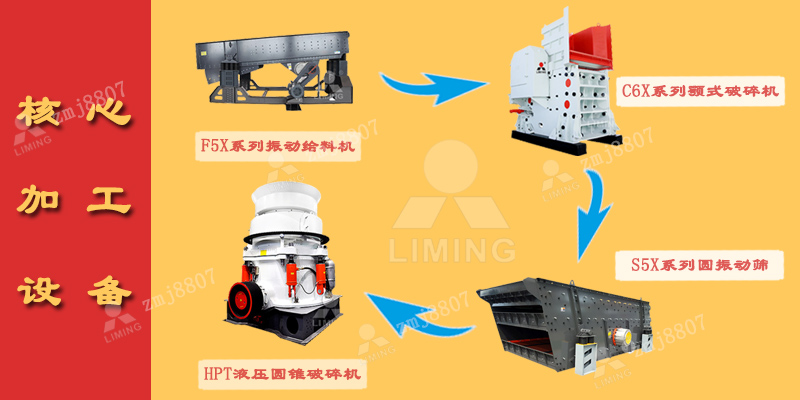 花崗巖碎石生產線核心加工設備 花崗巖碎石生產線核心加工設備